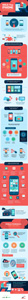 mobile device forensics