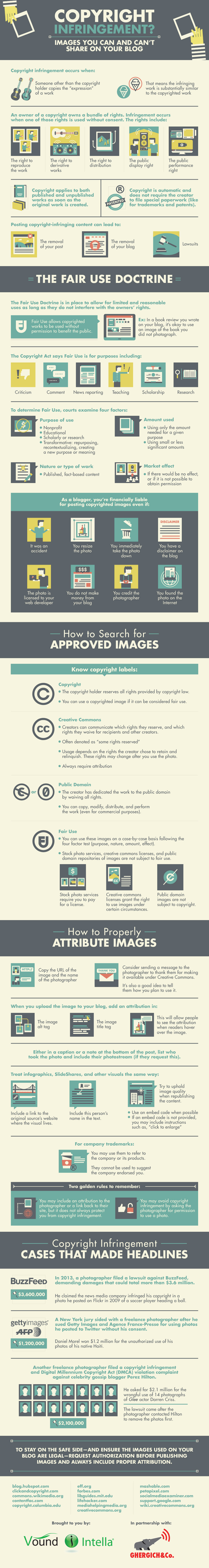 Copyright Infringement: Images You Can and Can't Share on Your Blog info graphic by Vound Software