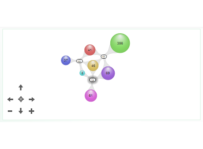 Cluster map mobile
