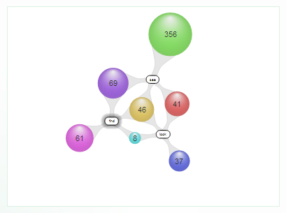 Cluster map
