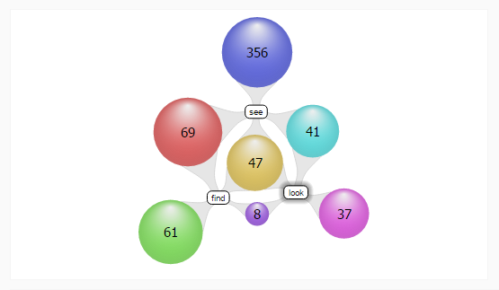 Cluster map