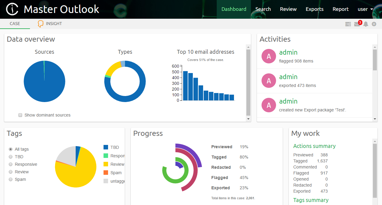 Dashboard