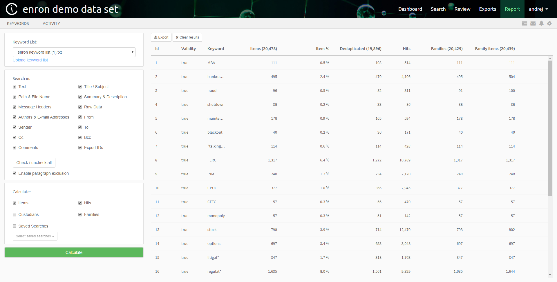 Keyword stats