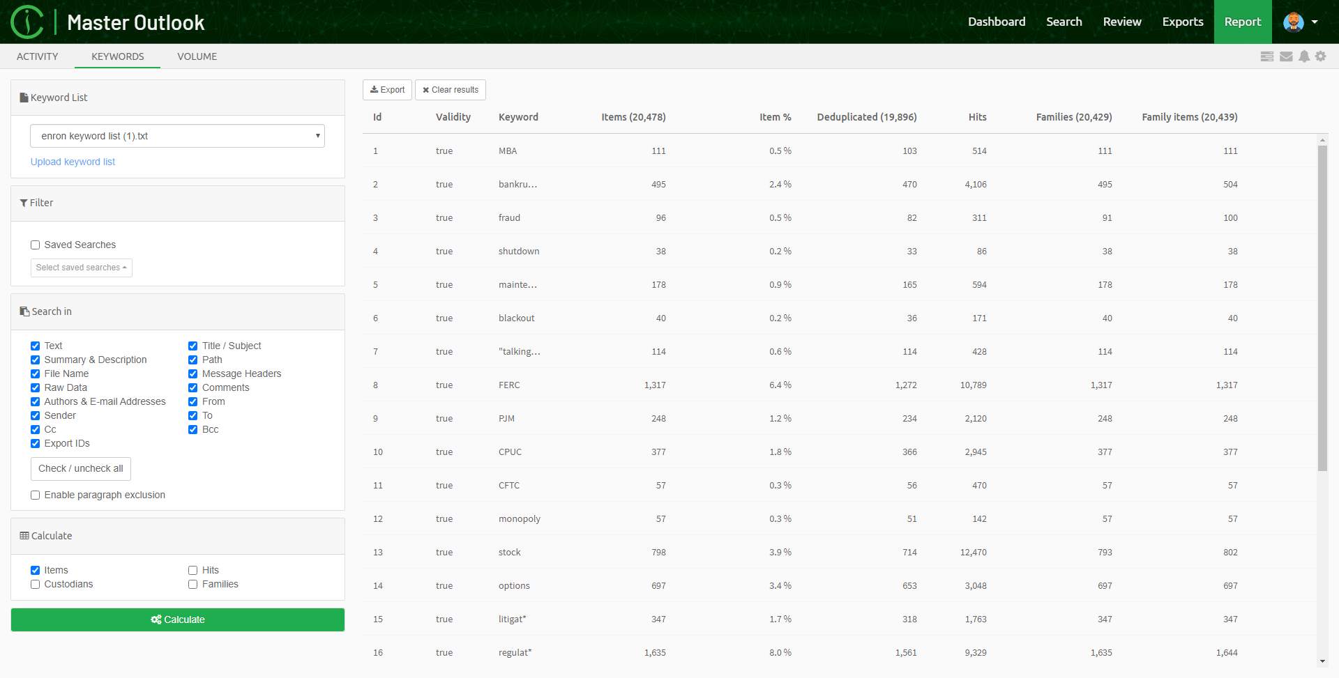 Keyword stats
