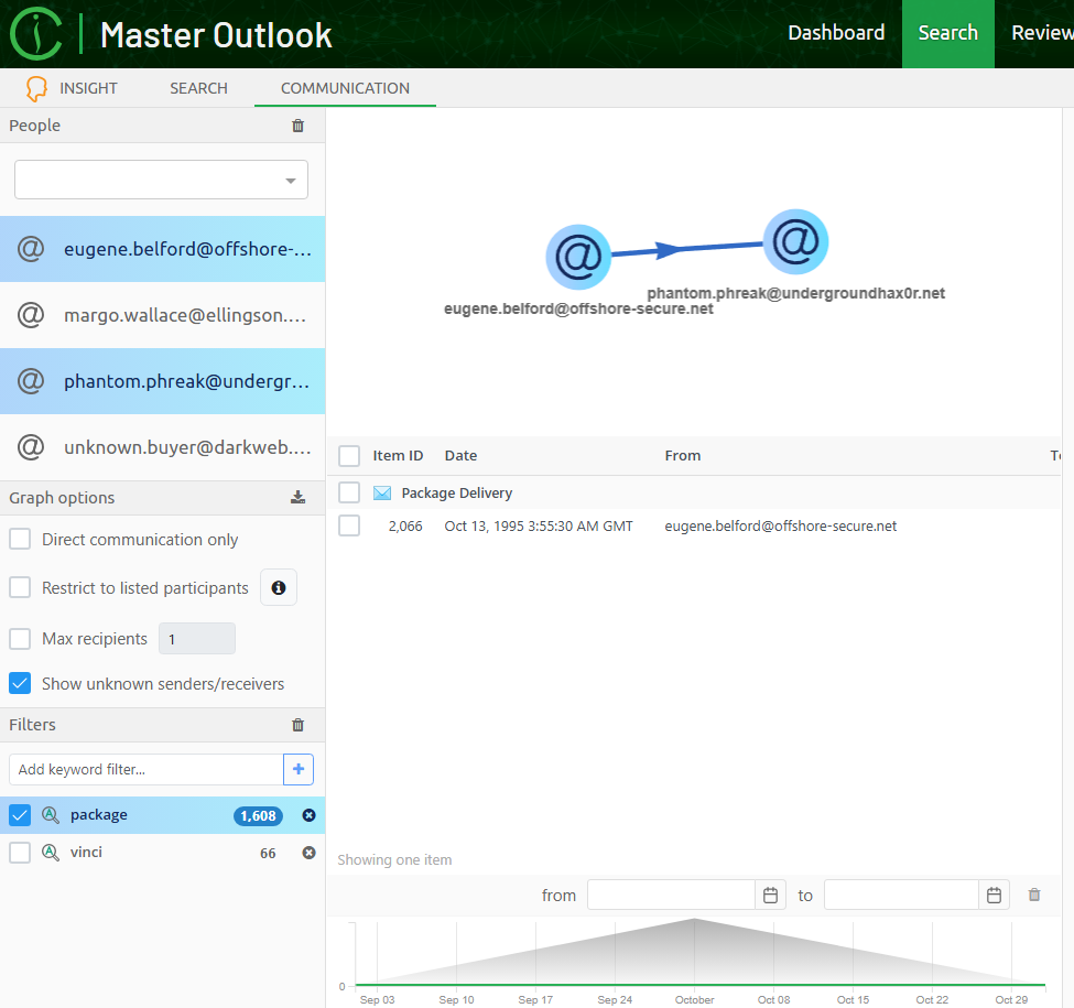 Communication Graph filtering