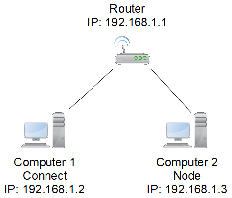 Remote Indexing Architecture