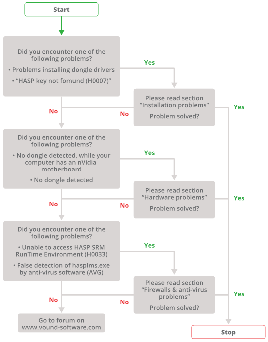 desktop hasp flowchart
