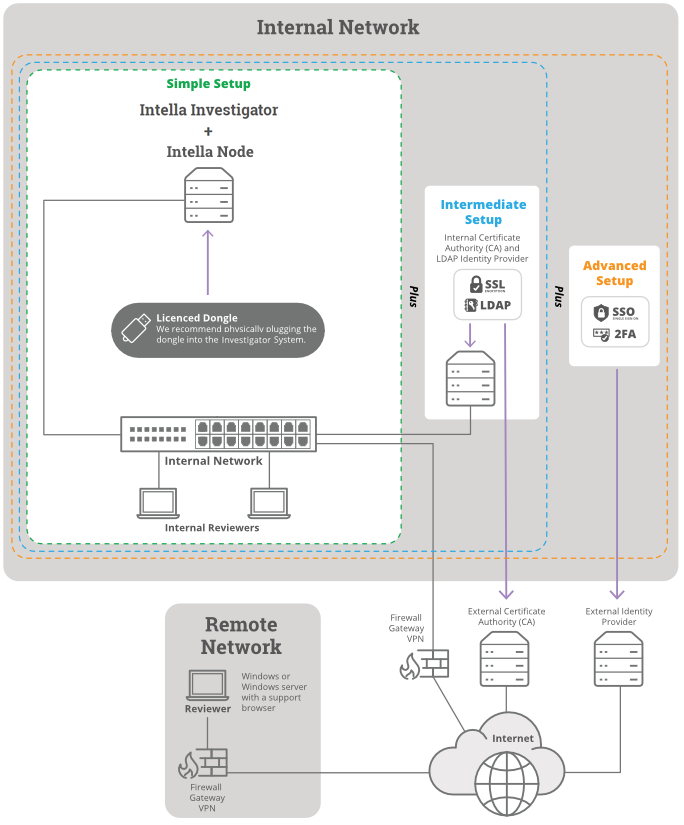 setup options diagram