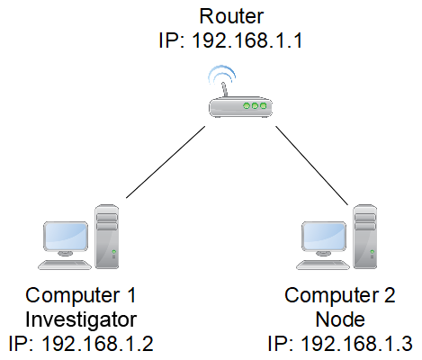 Remote Indexing Architecture