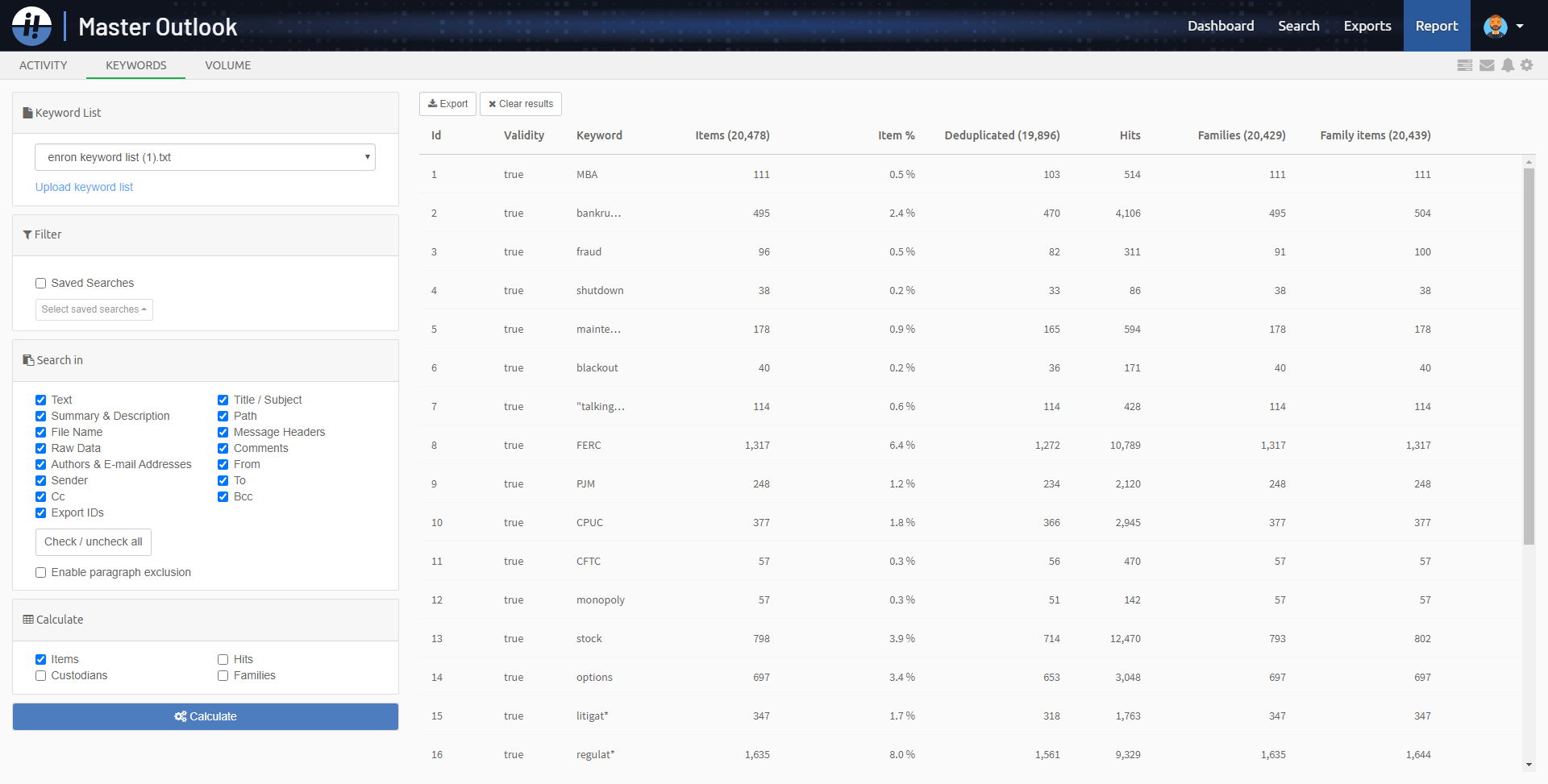 Keyword stats